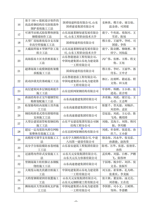 關(guān)于公布2024年度山東省鋼結(jié)構(gòu)行業(yè)協(xié)會(huì)工程建設(shè)工法名單的通知.pdf_03.jpg